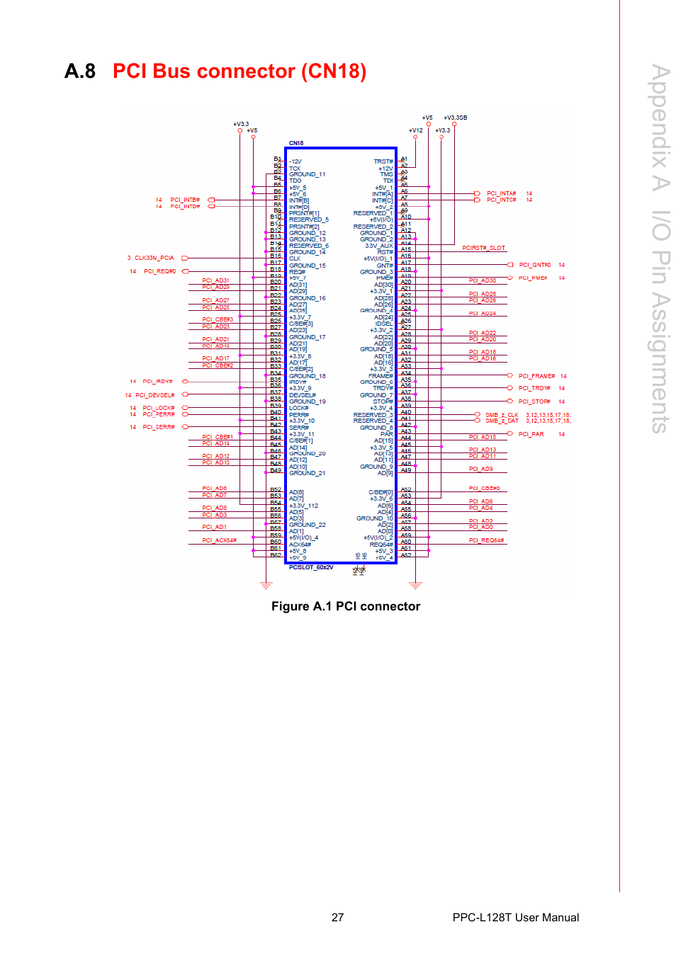 A.8 pci bus connector (cn18), Figure a.1 pci connector, Pci bus connector (cn18) | Appendix a i/o pin a ssignments | Advantech PPC-L128T User Manual | Page 35 / 46