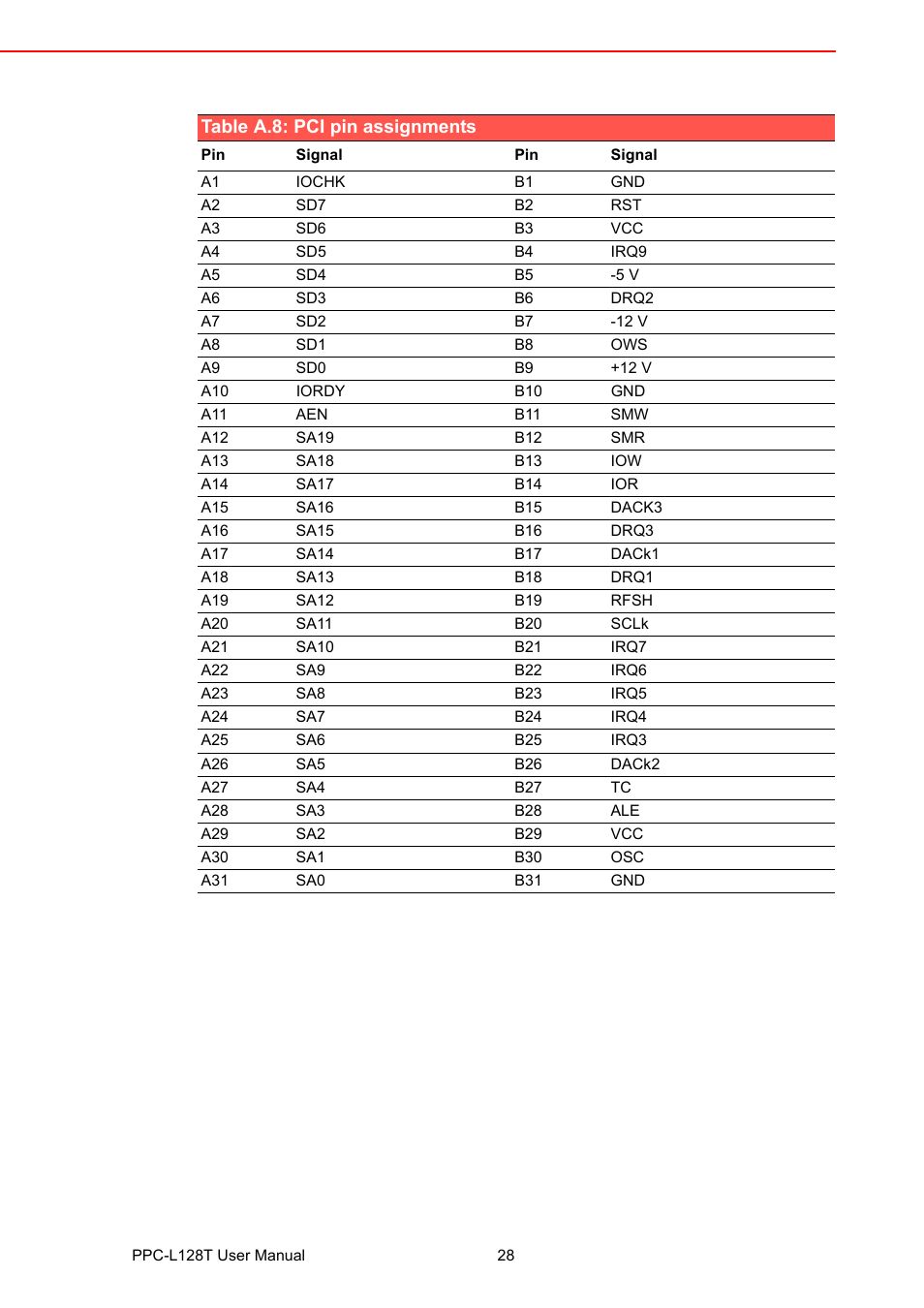 Table a.8: pci pin assignments | Advantech PPC-L128T User Manual | Page 36 / 46