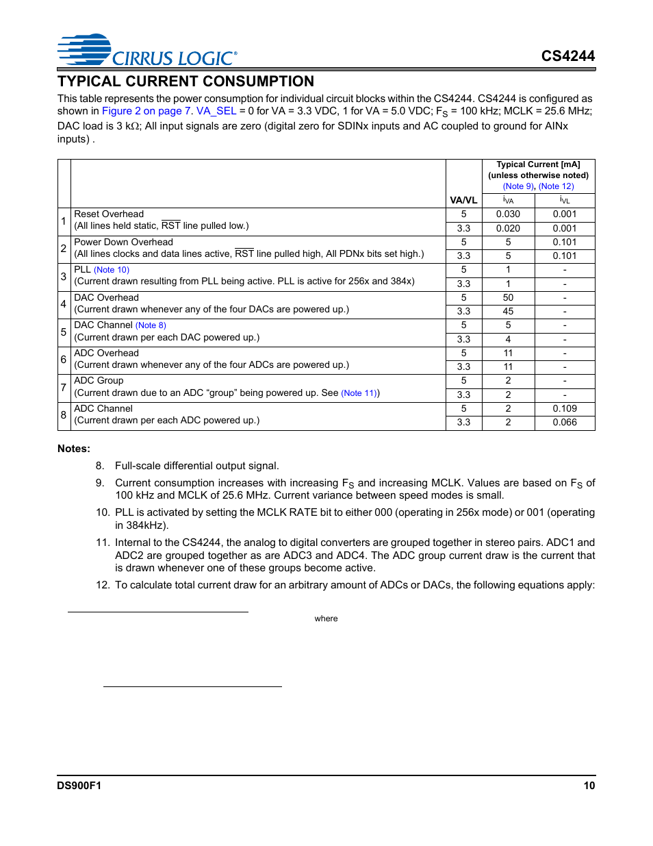 Typical current consumption, Cs4244 typical current consumption | Cirrus Logic CS4244 User Manual | Page 10 / 63