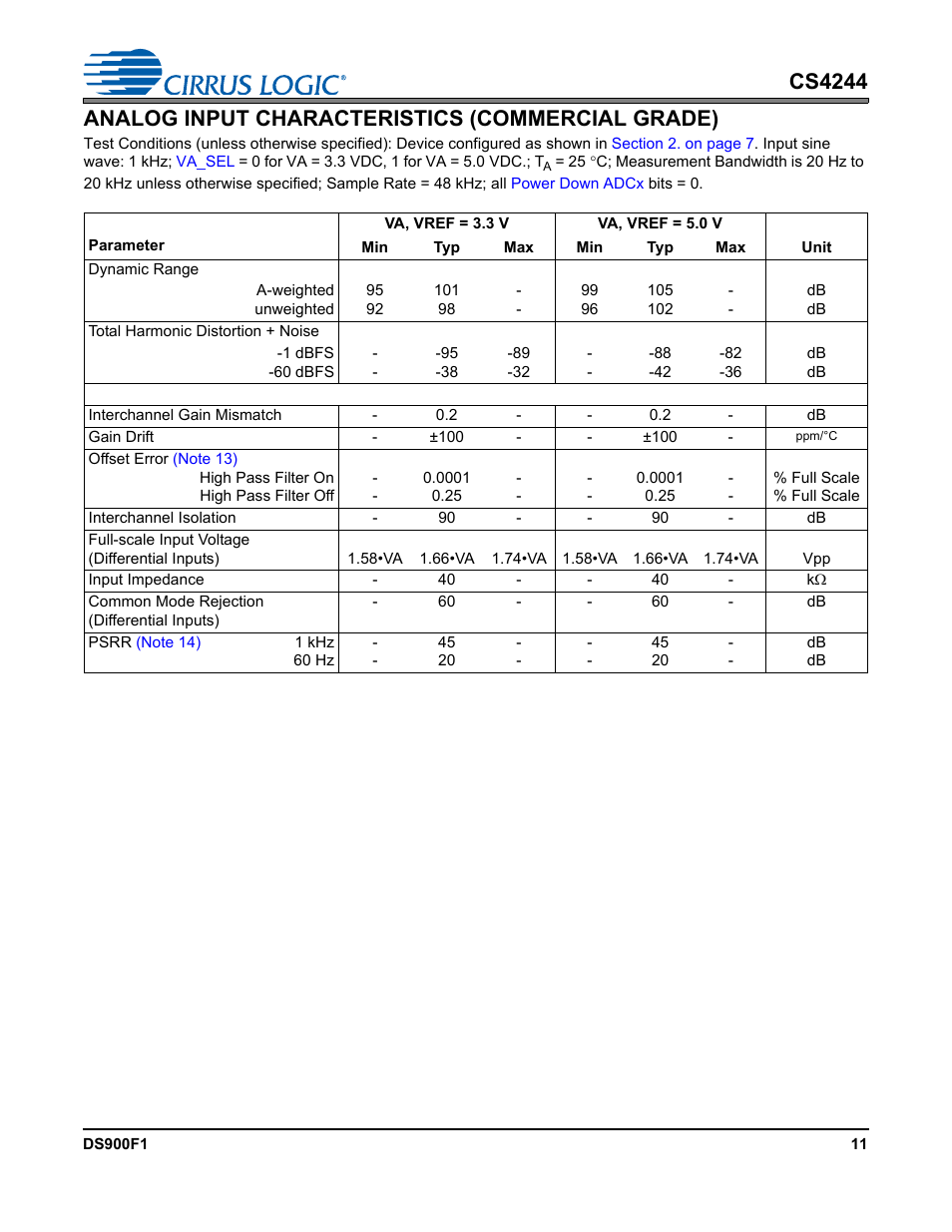 Analog input characteristics (commercial grade) | Cirrus Logic CS4244 User Manual | Page 11 / 63