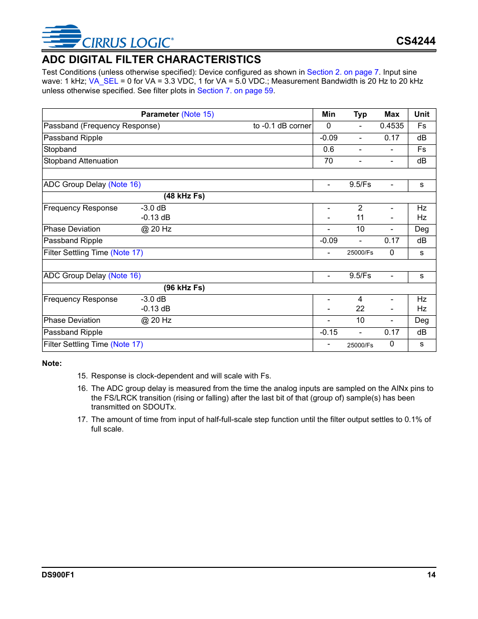 Adc digital filter characteristics, Cs4244 adc digital filter characteristics | Cirrus Logic CS4244 User Manual | Page 14 / 63