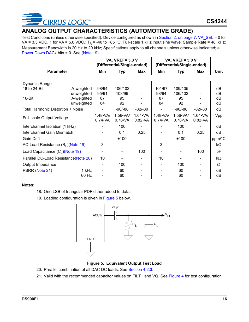 Analog output characteristics (automotive grade), Figure 5. equivalent output test load, Note 19) | Note 20), Note 21) | Cirrus Logic CS4244 User Manual | Page 16 / 63