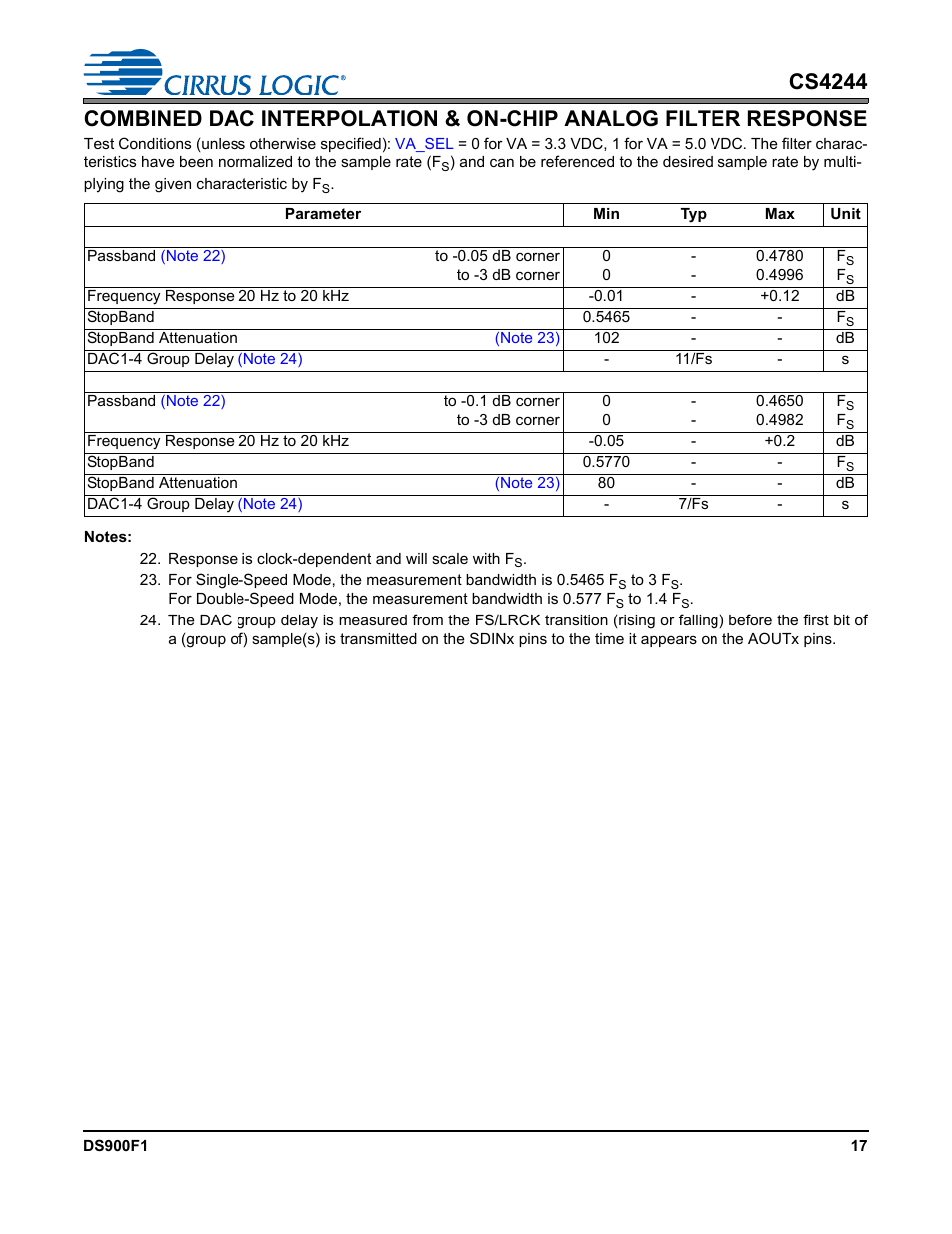 Cirrus Logic CS4244 User Manual | Page 17 / 63