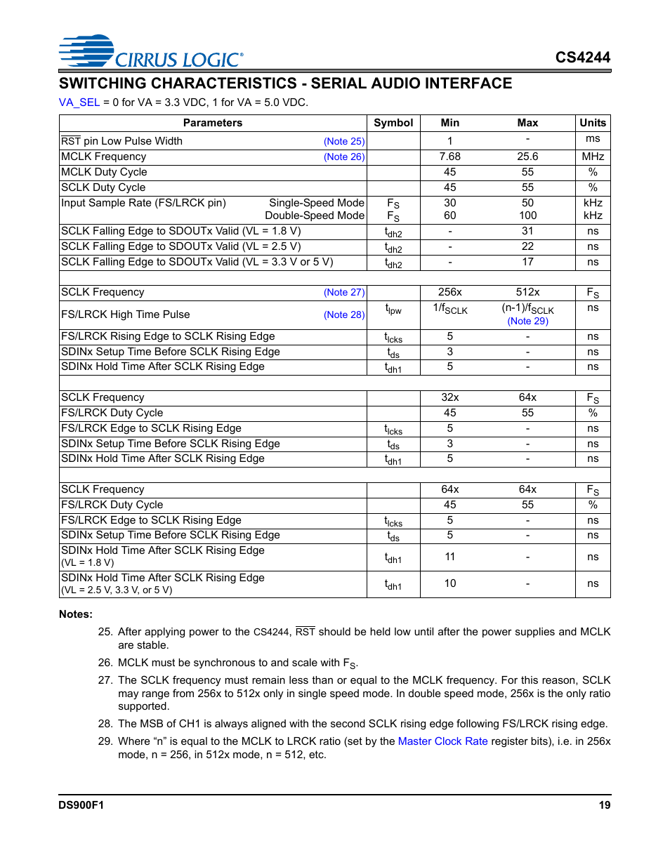 Switching characteristics - serial audio interface | Cirrus Logic CS4244 User Manual | Page 19 / 63
