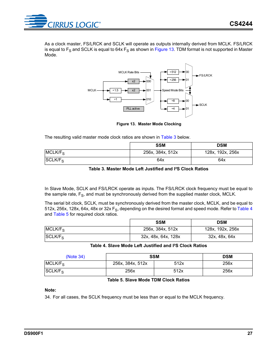 2 master mode clock ratios, 3 slave mode clock ratios, Figure 13. master mode clocking | Cs4244 | Cirrus Logic CS4244 User Manual | Page 27 / 63