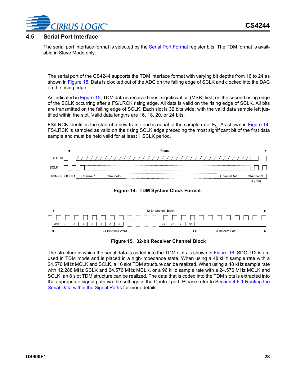 5 serial port interface, 1 tdm mode, Cs4244 | Cirrus Logic CS4244 User Manual | Page 28 / 63