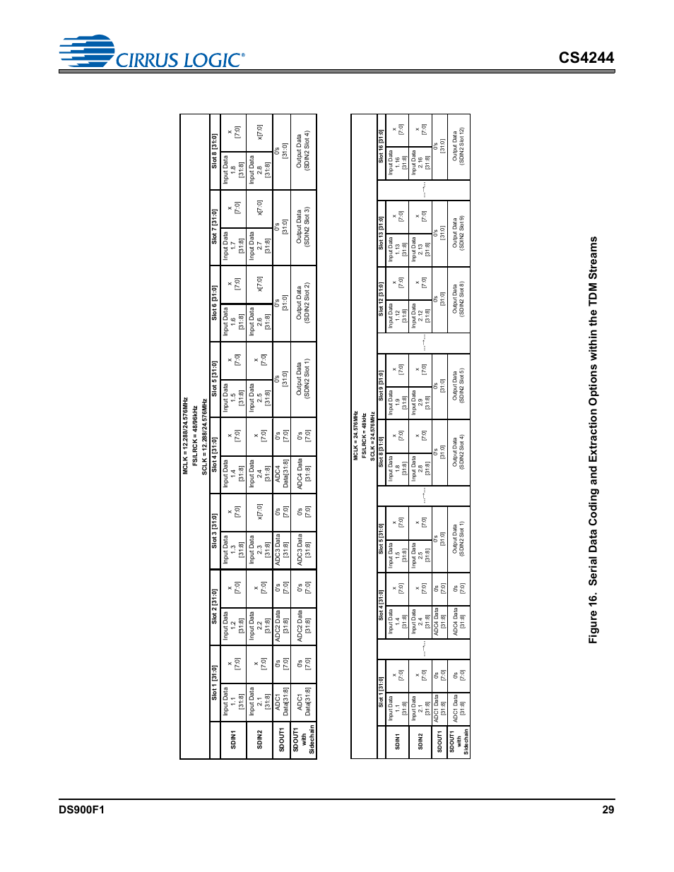 Figure 16, Cs4244 | Cirrus Logic CS4244 User Manual | Page 29 / 63