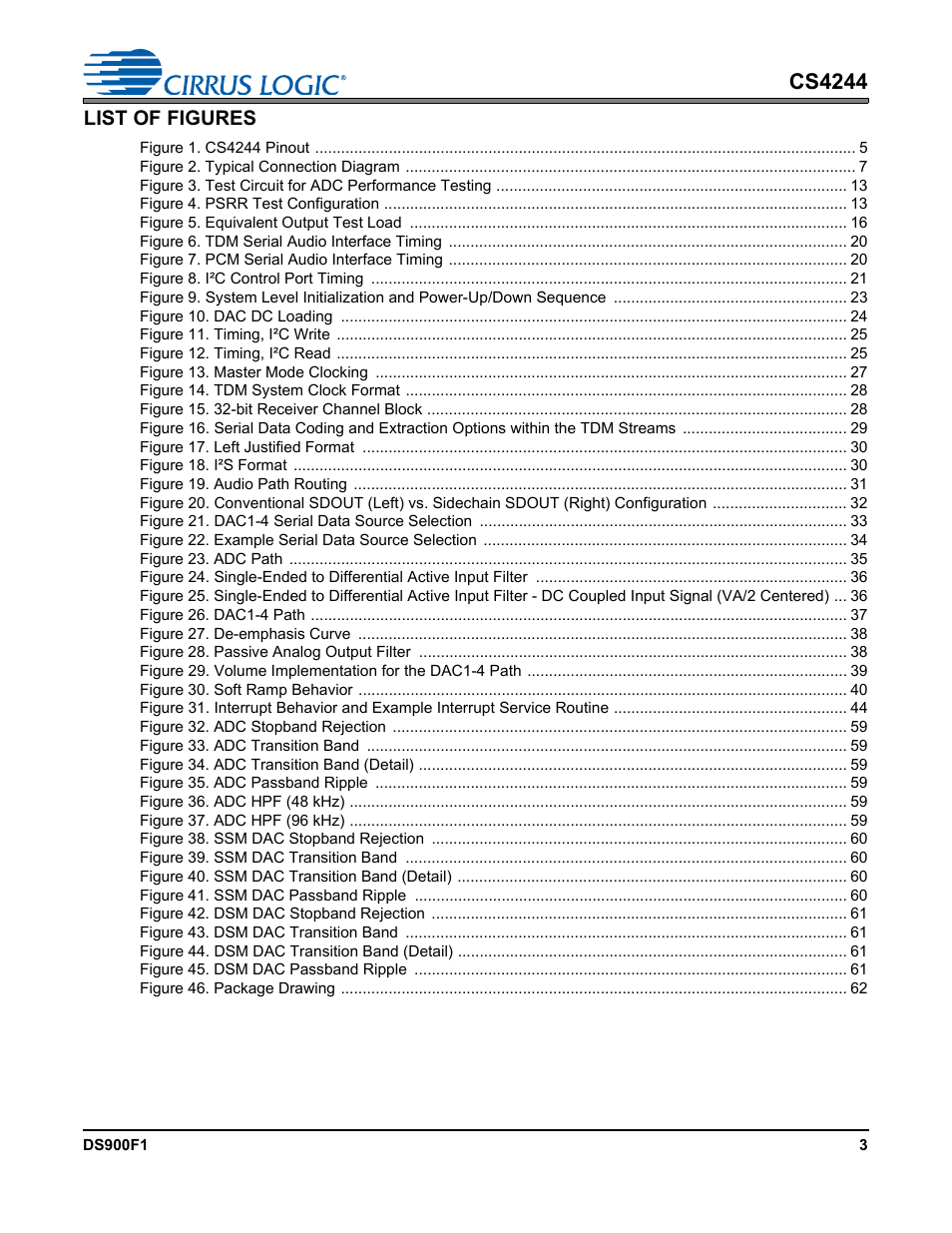 List of figures, Cs4244 | Cirrus Logic CS4244 User Manual | Page 3 / 63