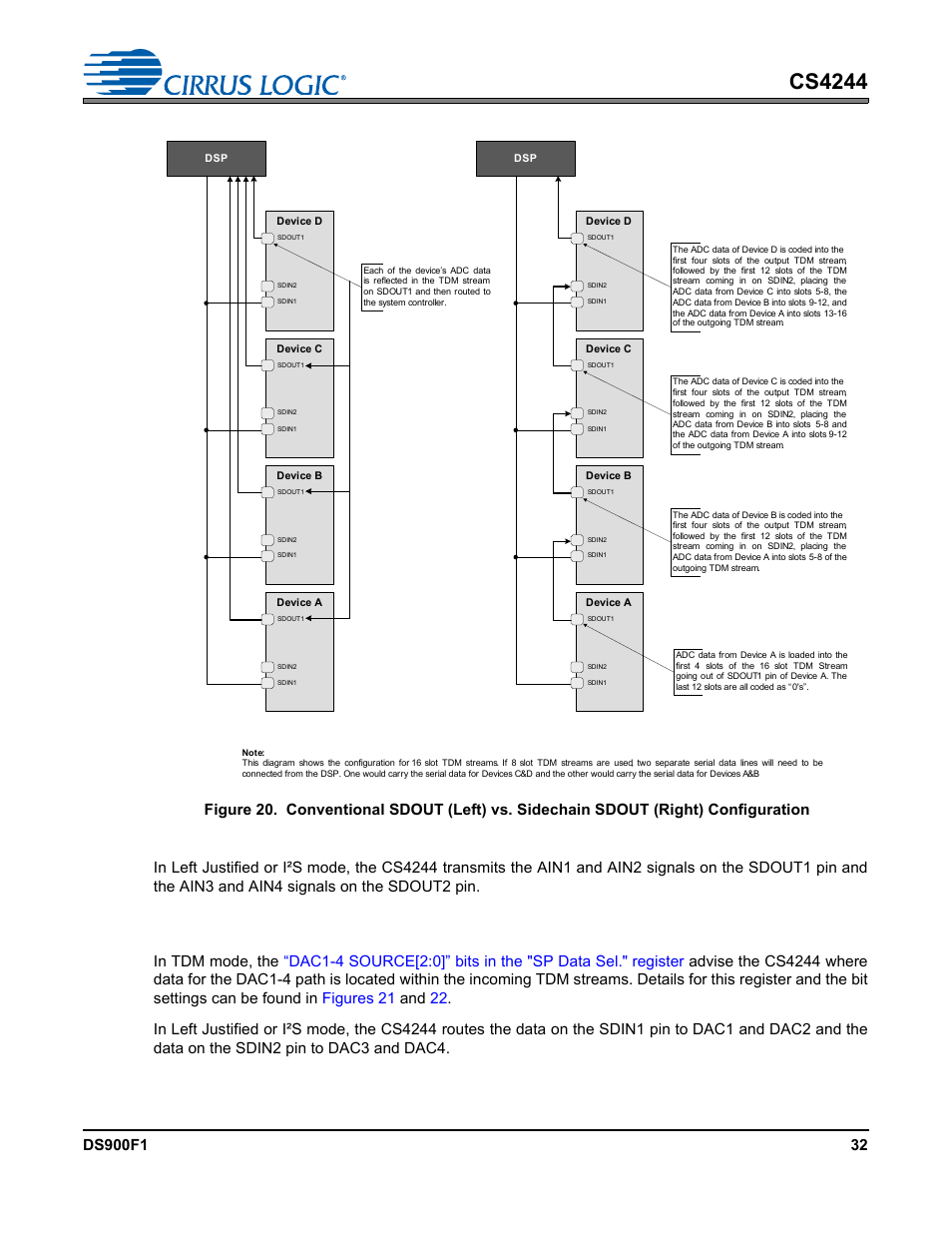 Figure 20, Cs4244, 2 dac1-4 signal routing | Cirrus Logic CS4244 User Manual | Page 32 / 63