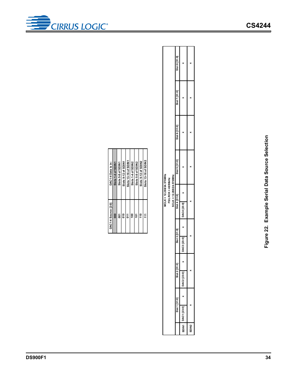 Figure 22. example serial data source selection, Cs4244 | Cirrus Logic CS4244 User Manual | Page 34 / 63