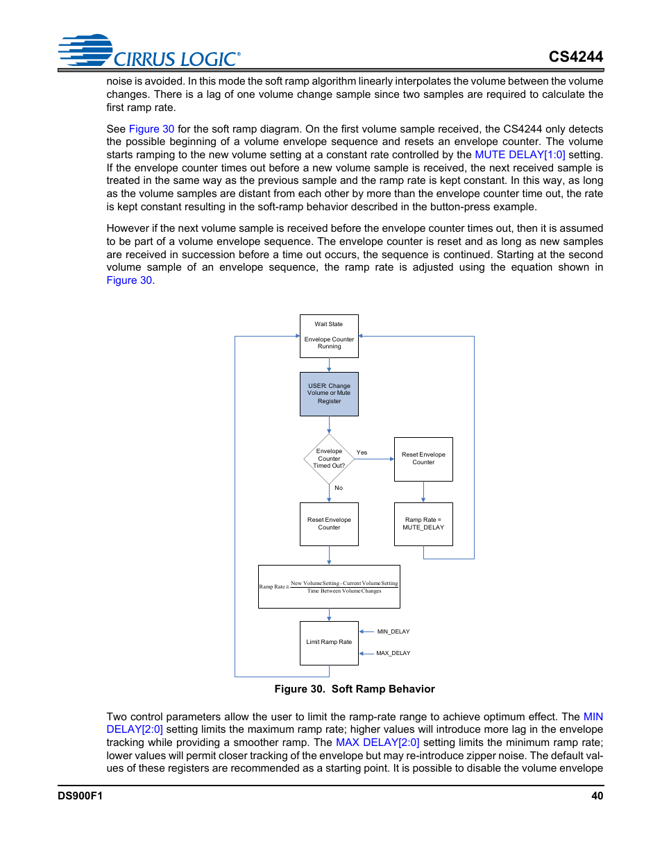 Figure 30. soft ramp behavior, Cs4244 | Cirrus Logic CS4244 User Manual | Page 40 / 63