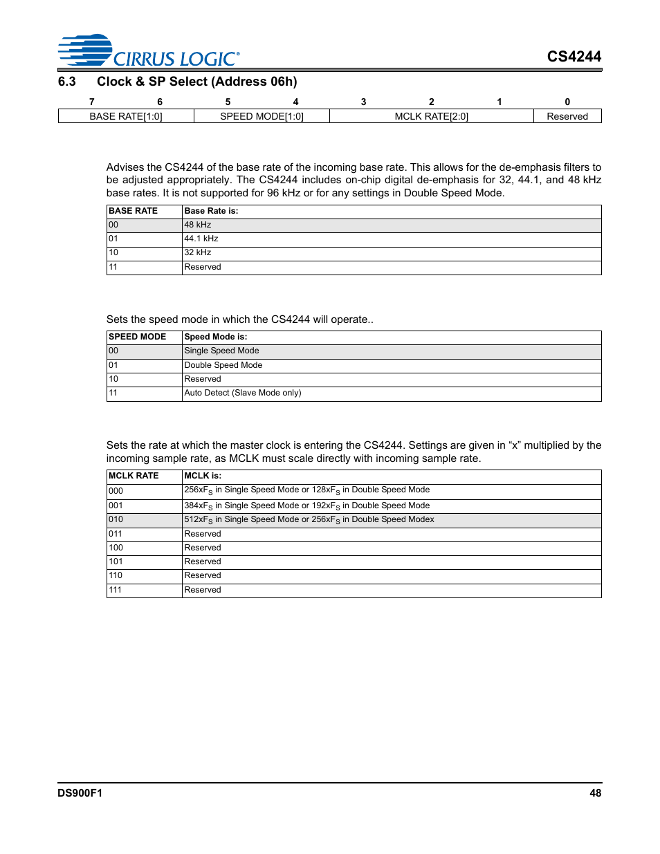 3 clock & sp select (address 06h), 1 base rate advisory, 2 speed mode | 3 master clock rate, Master clock rate, Speed mode, Bits con, Base rate advisory, Cs4244 | Cirrus Logic CS4244 User Manual | Page 48 / 63