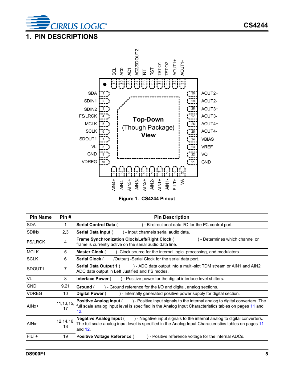 Pin descriptions, Figure 1. cs4244 pinout, Top-down (though package) view | Cirrus Logic CS4244 User Manual | Page 5 / 63