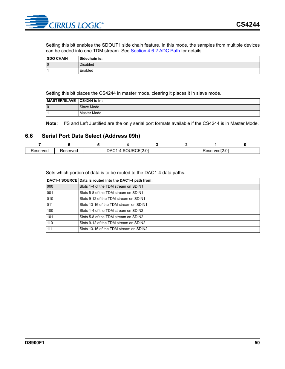 3 serial data output sidechain, 4 master/slave, 6 serial port data select (address 09h) | 1 dac1-4 data source, Dac1-4 data source, Settings, Cs4244 | Cirrus Logic CS4244 User Manual | Page 50 / 63
