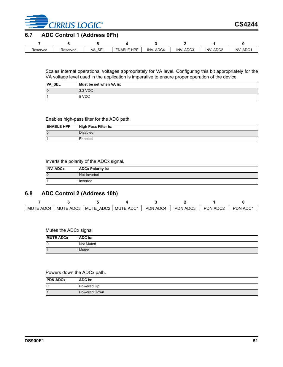 7 adc control 1 (address 0fh), 1 va select, 2 enable high-pass filter | 3 inv. adcx, 8 adc control 2 (address 10h), 1 mute adcx, 2 power down adcx, Power down adcx, Bits, Cs4244 | Cirrus Logic CS4244 User Manual | Page 51 / 63