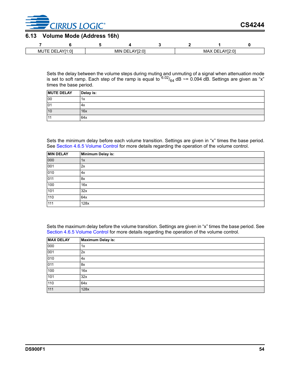 13 volume mode (address 16h), 1 mute delay, 2 minimum delay | 3 maximum delay, Cs4244 | Cirrus Logic CS4244 User Manual | Page 54 / 63