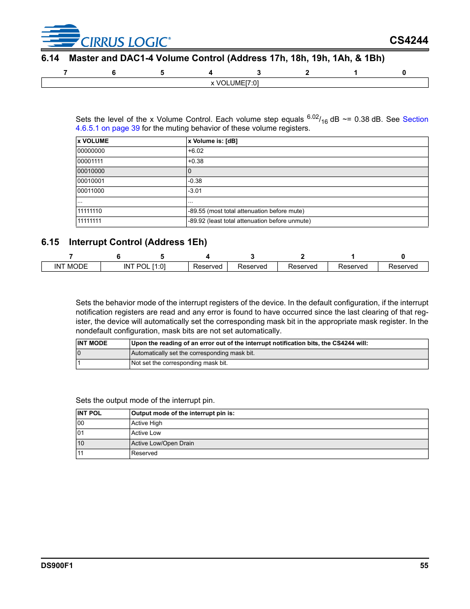 1 x volume control, 15 interrupt control (address 1eh), 1 int mode | 2 interrupt pin polarity, Cs4244 | Cirrus Logic CS4244 User Manual | Page 55 / 63