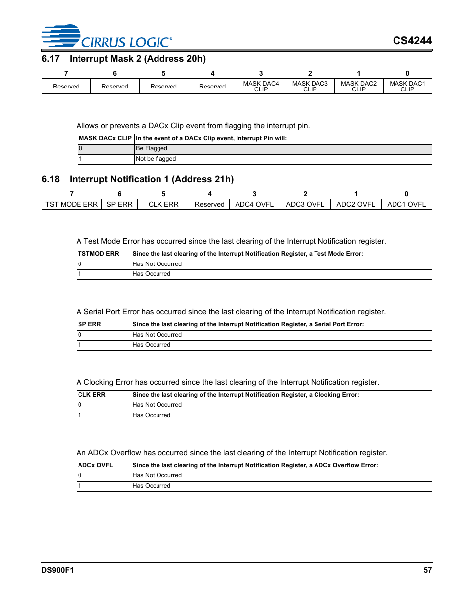 17 interrupt mask 2 (address 20h), 1 dacx clip interrupt mask, 1 test mode error | 2 serial port error, 3 clocking error, 4 adcx overflow, Cs4244 | Cirrus Logic CS4244 User Manual | Page 57 / 63