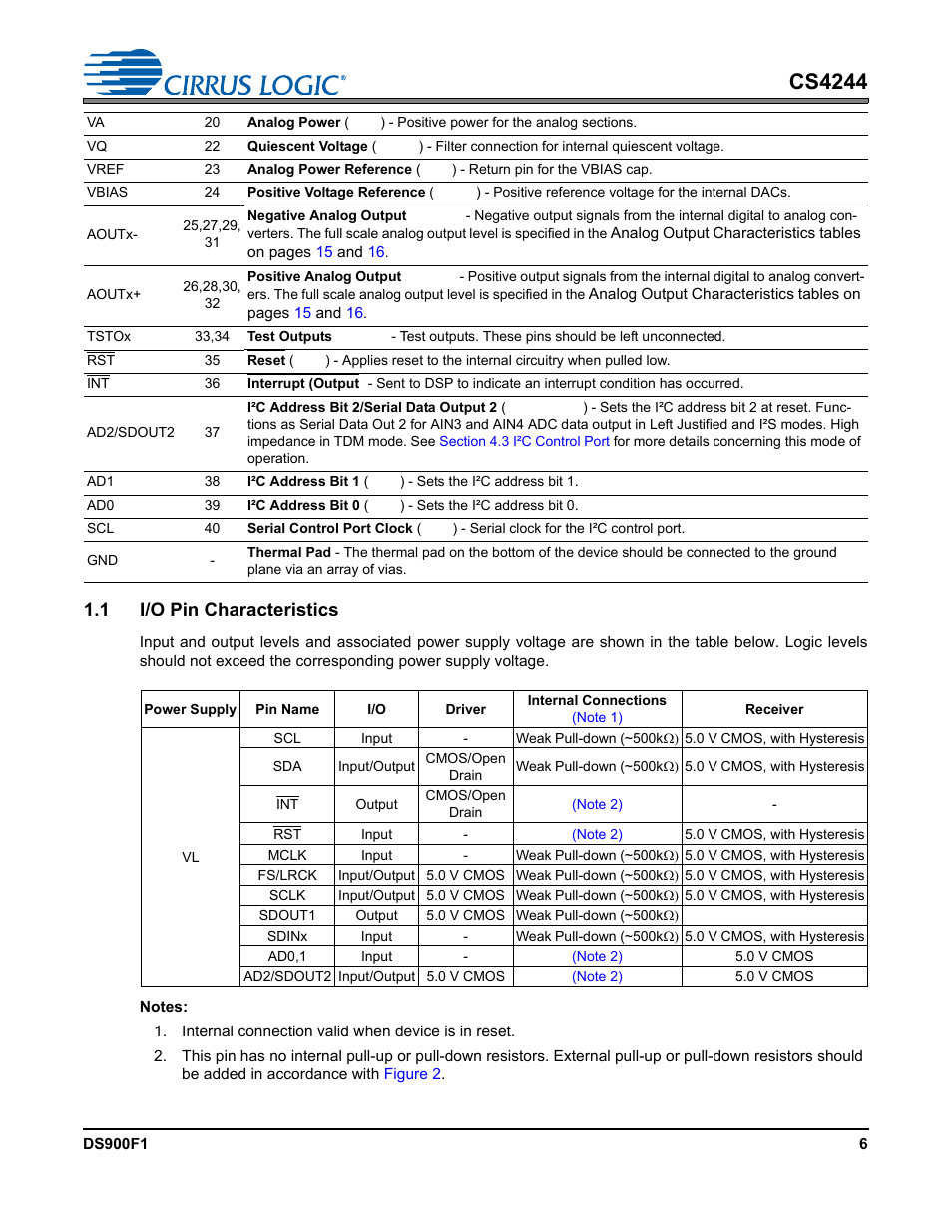 1 i/o pin characteristics, Cs4244 | Cirrus Logic CS4244 User Manual | Page 6 / 63