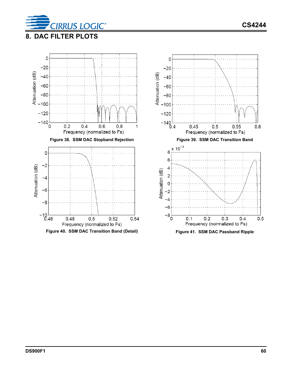 Dac filter plots | Cirrus Logic CS4244 User Manual | Page 60 / 63