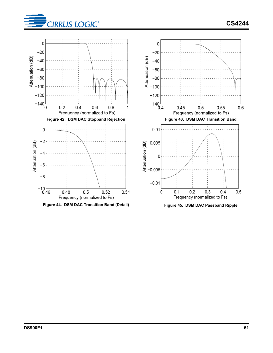 Cs4244 | Cirrus Logic CS4244 User Manual | Page 61 / 63