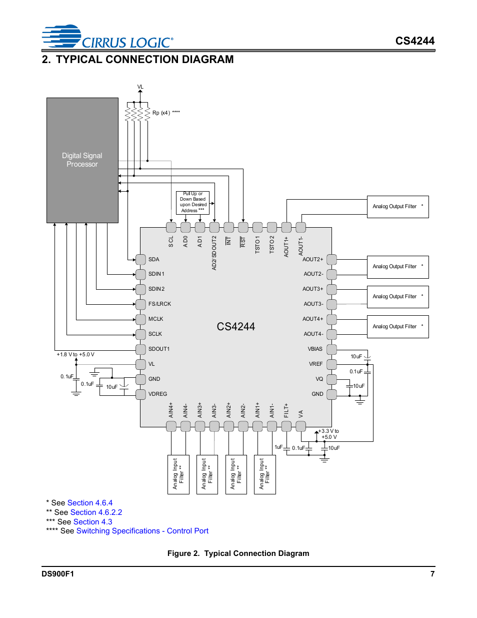 Typical connection diagram, Figure 2. typical connection diagram, Figure 2 | Cs4244, Digital signal processor | Cirrus Logic CS4244 User Manual | Page 7 / 63