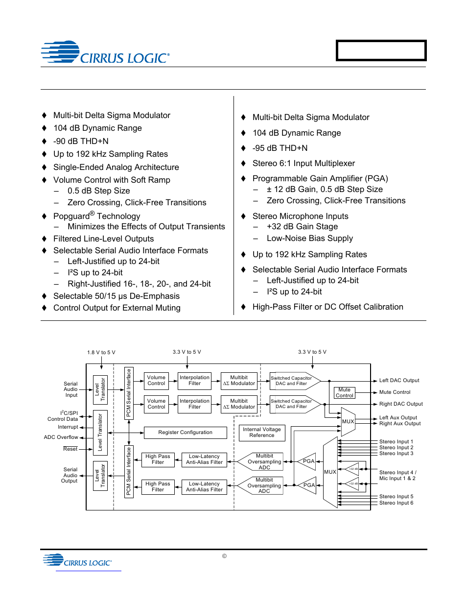 Cirrus Logic CS4245 User Manual | 59 pages