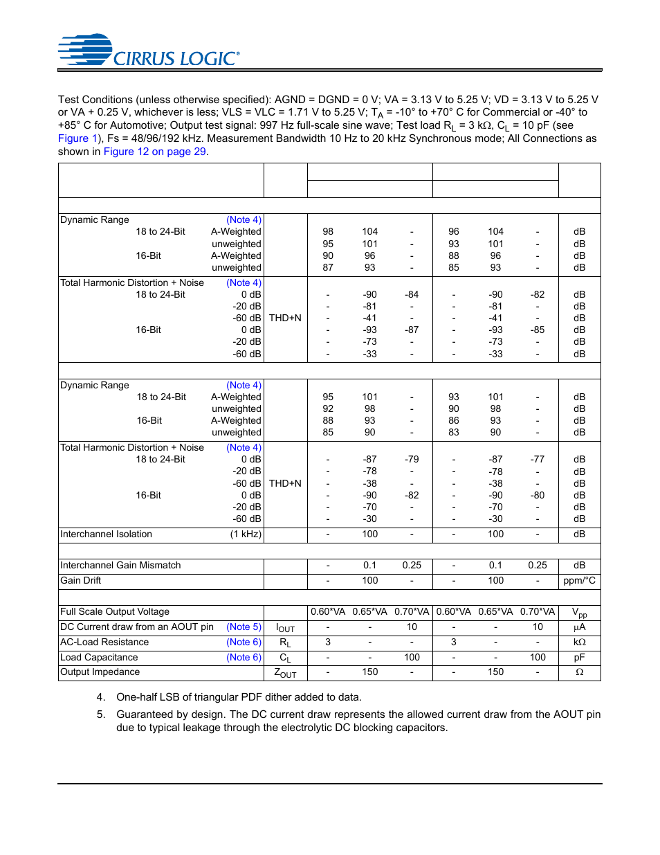Dac analog characteristics, Cs4245 dac analog characteristics | Cirrus Logic CS4245 User Manual | Page 10 / 59