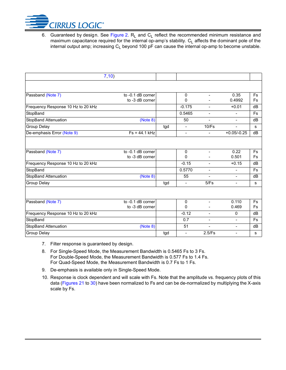 Note 6), Cs4245 | Cirrus Logic CS4245 User Manual | Page 11 / 59