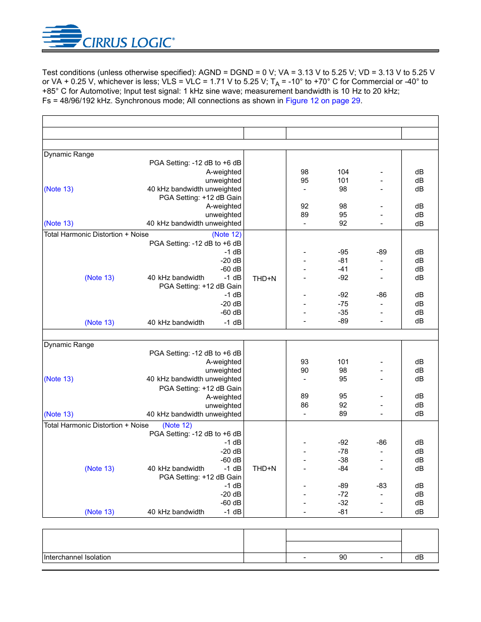 Adc analog characteristics, Cs4245 adc analog characteristics | Cirrus Logic CS4245 User Manual | Page 13 / 59