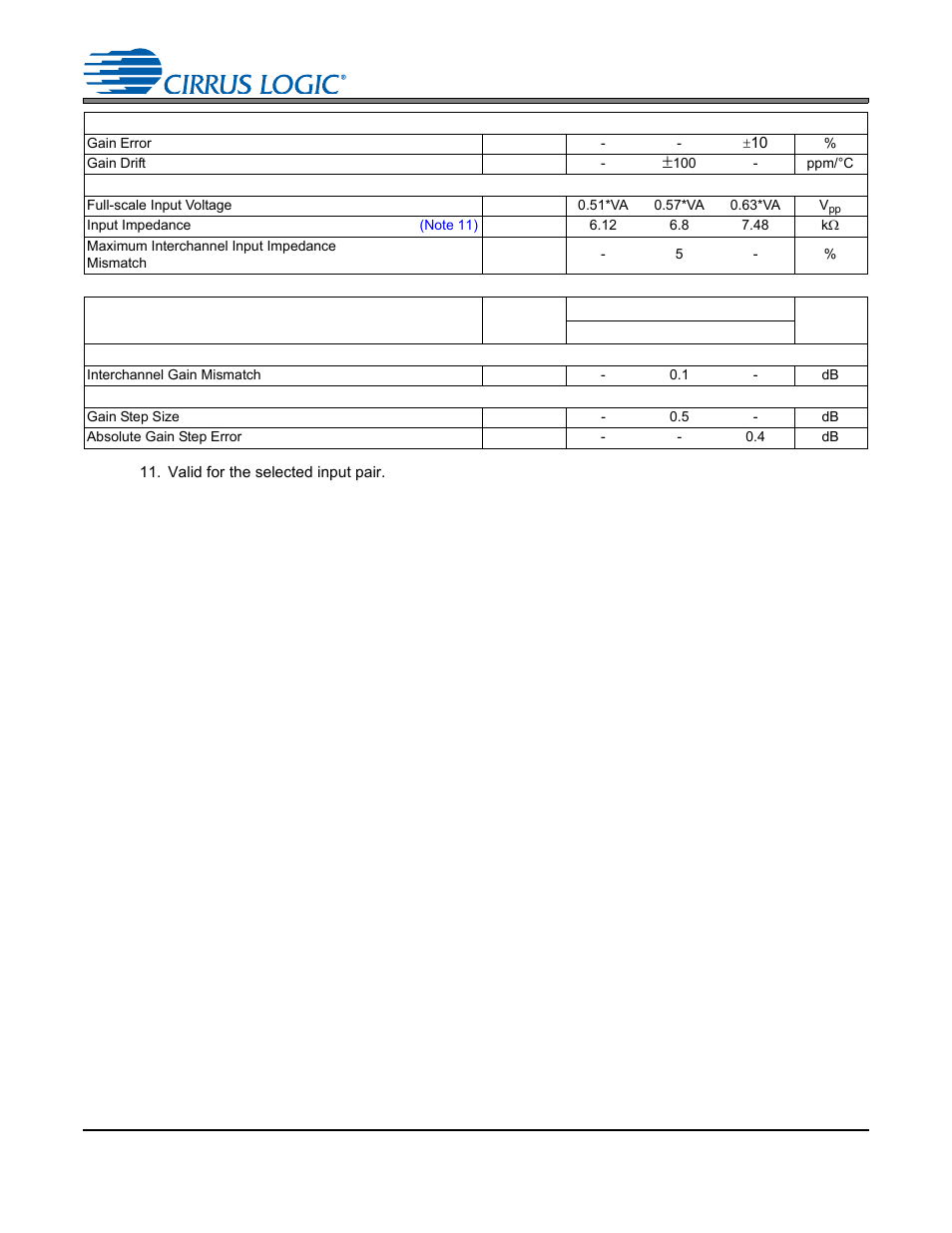 Cs4245 | Cirrus Logic CS4245 User Manual | Page 14 / 59