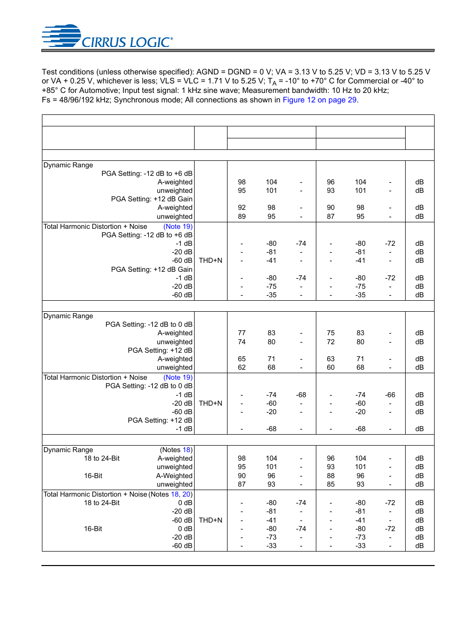 Auxiliary output analog characteristics, Cs4245 auxiliary output analog characteristics | Cirrus Logic CS4245 User Manual | Page 17 / 59