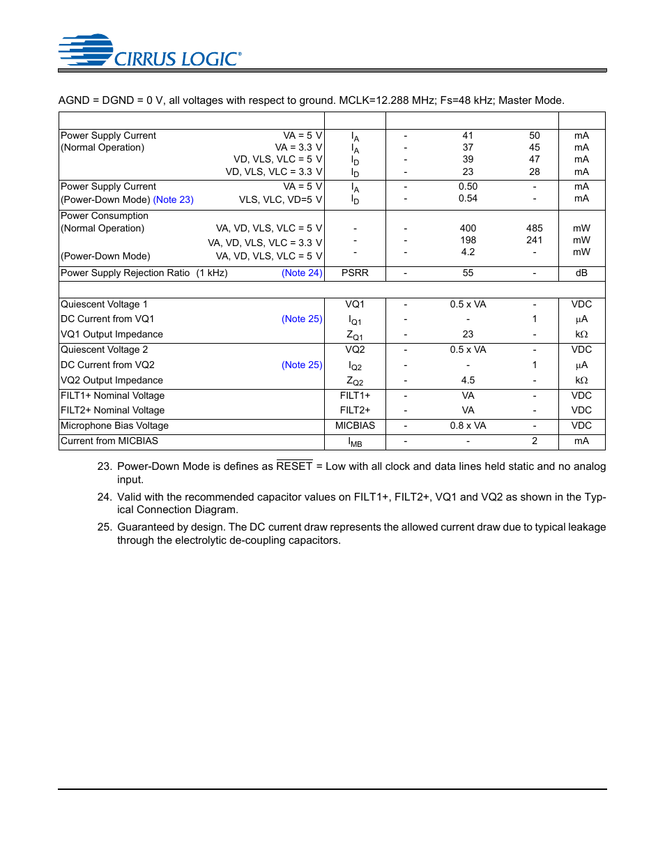Dc electrical characteristics, Cs4245 dc electrical characteristics | Cirrus Logic CS4245 User Manual | Page 20 / 59