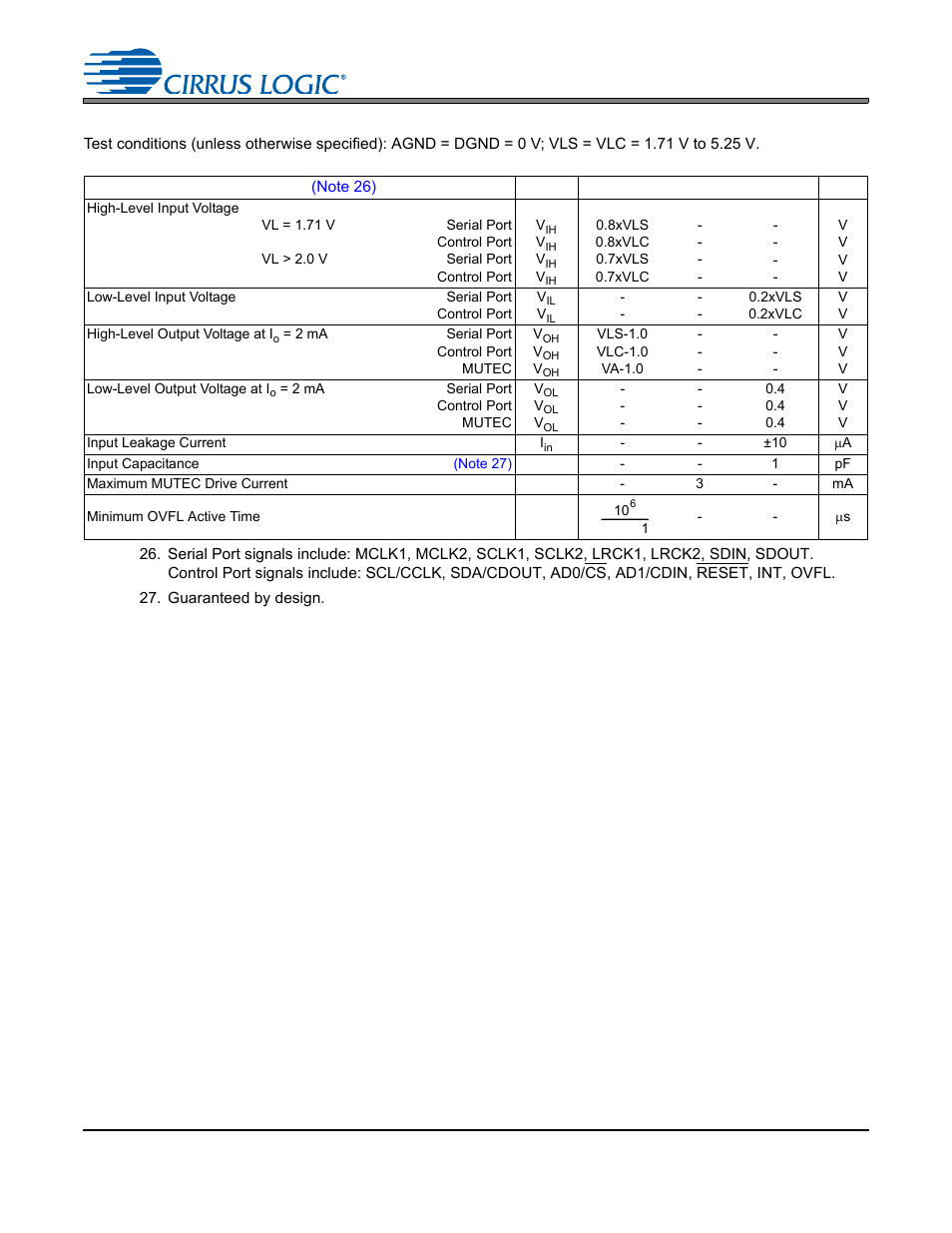 Digital interface characteristics, Cs4245 digital interface characteristics | Cirrus Logic CS4245 User Manual | Page 21 / 59