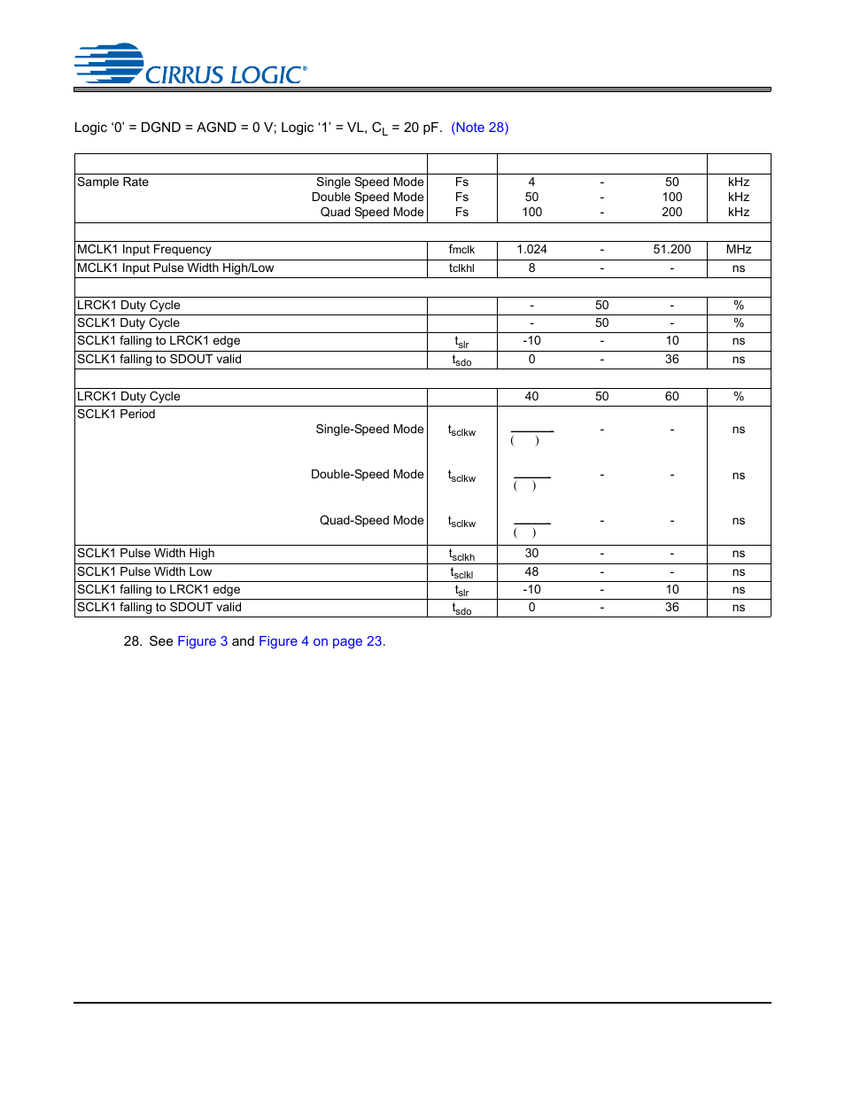 Switching characteristics - serial audio port 1 | Cirrus Logic CS4245 User Manual | Page 22 / 59