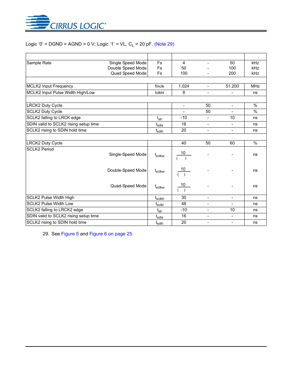 Switching characteristics - serial audio port 2 | Cirrus Logic CS4245 User Manual | Page 24 / 59