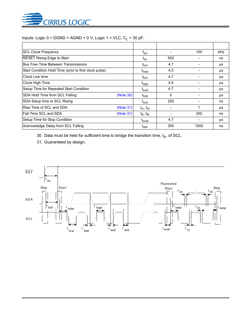 Figure 10. control port timing - i·c format, Figure 10.control port timing - i²c format | Cirrus Logic CS4245 User Manual | Page 27 / 59