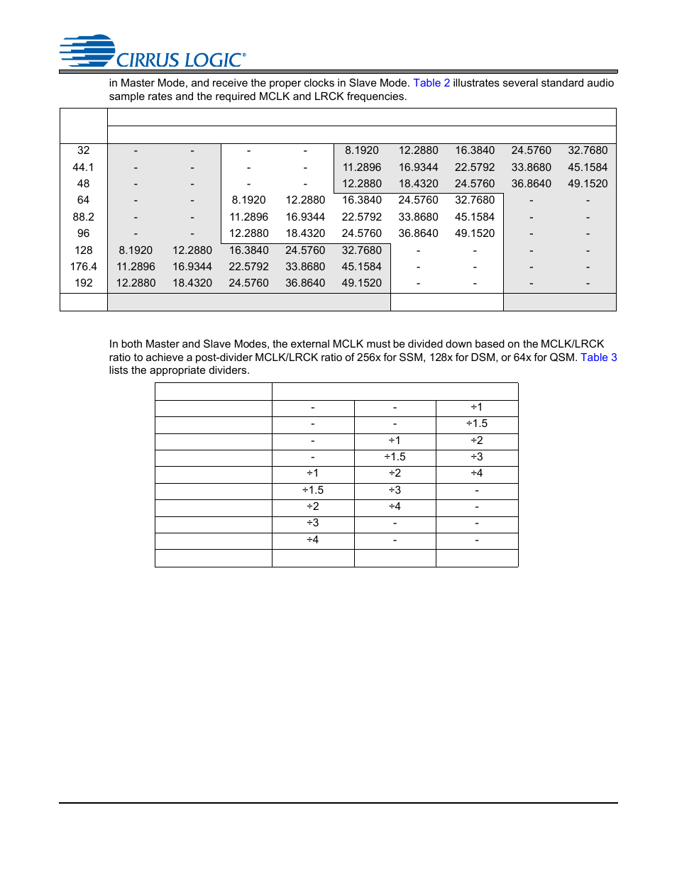 Table 2. common clock frequencies, Table 3. mclk dividers, Table 3. slave mode mclk dividers | Table 2, Cs4245 | Cirrus Logic CS4245 User Manual | Page 31 / 59