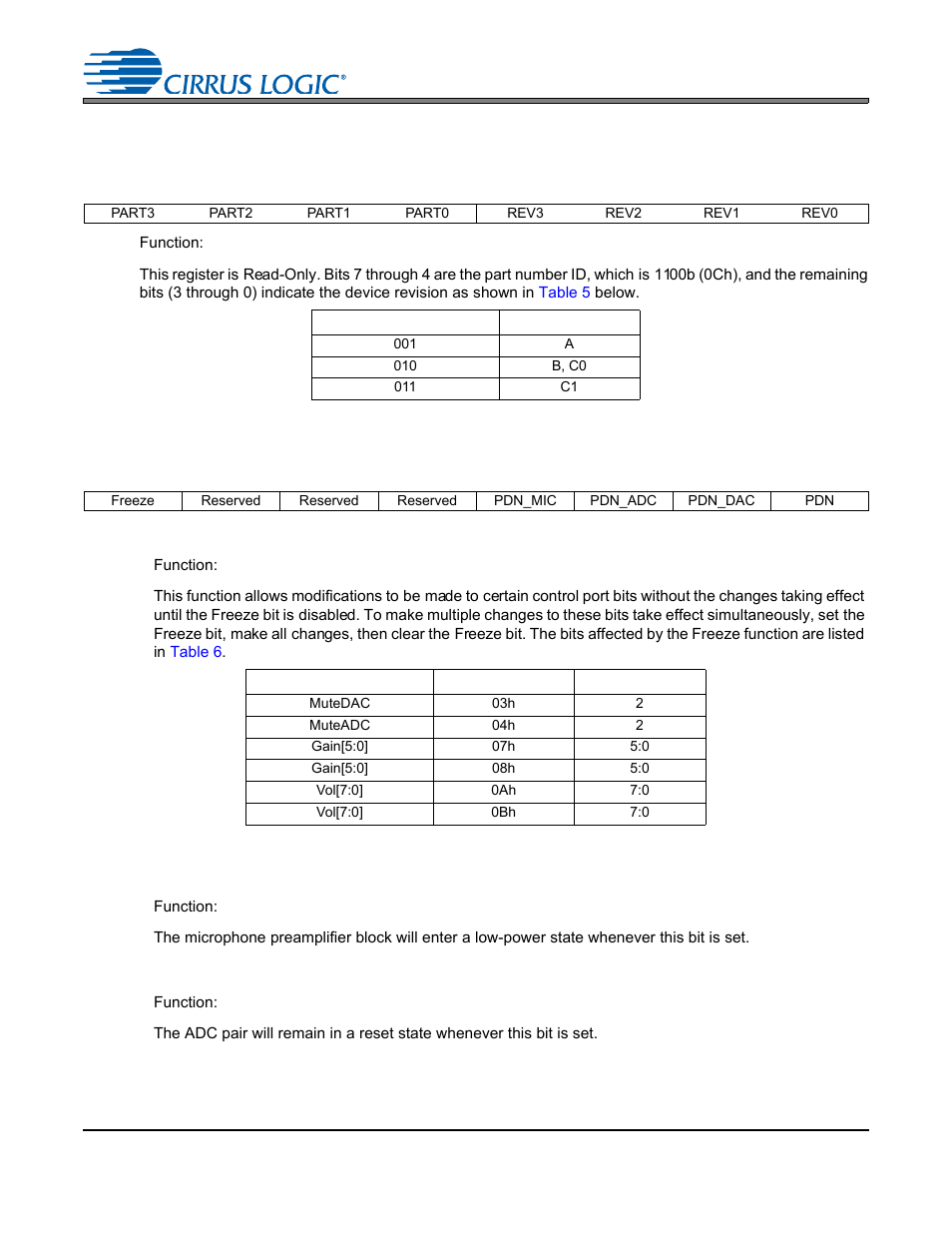 Register description, 1 chip id - register 01h, Table 5. device revision | 2 power control - address 02h, 1 freeze (bit 7), Table 6. freeze-able bits, 2 power-down mic (bit 3), 3 power-down adc (bit 2) | Cirrus Logic CS4245 User Manual | Page 42 / 59
