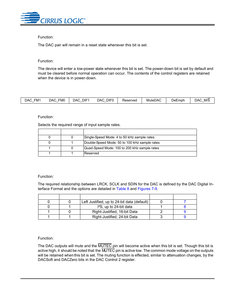 4 power-down dac (bit 1), 5 power-down device (bit 0), 3 dac control - address 03h | 1 dac functional mode (bits 7:6), Table 7. functional mode selection, 2 dac digital interface format (bits 5:4), Table 8. dac digital interface formats, 3 mute dac (bit 2), Cs4245 | Cirrus Logic CS4245 User Manual | Page 43 / 59