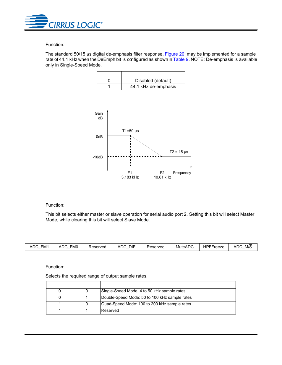 4 de-emphasis control (bit 1), Table 9. de-emphasis control, Figure 20. de-emphasis curve | 5 dac master / slave mode (bit 0), 4 adc control - address 04h, 1 adc functional mode (bits 7:6), Table 10. functional mode selection, Figure 20.de-emphasis curve, Please see, Cs4245 | Cirrus Logic CS4245 User Manual | Page 44 / 59