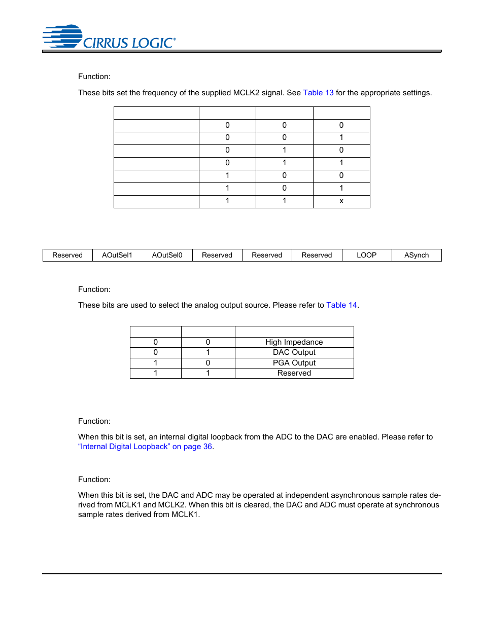 2 master clock 2 frequency (bits 2:0), Table 13. mclk 2 frequency, 6 signal selection - address 06h | 1 auxiliary output source select (bits 6:5), Table 14. auxiliary output source selection, 2 digital loopback (bit 1), 3 asynchronous mode (bit 0), Section 6.6.1, Cs4245 | Cirrus Logic CS4245 User Manual | Page 46 / 59