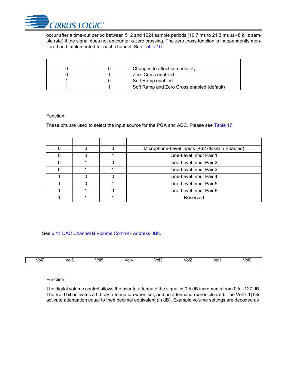 2 analog input selection (bits 2:0), Table 17. analog input multiplexer selection, 10 dac channel a volume control - address 0ah | 11 dac channel b volume control - address 0bh, 1 volume control (bits 7:0), Table 16, Cs4245 | Cirrus Logic CS4245 User Manual | Page 48 / 59