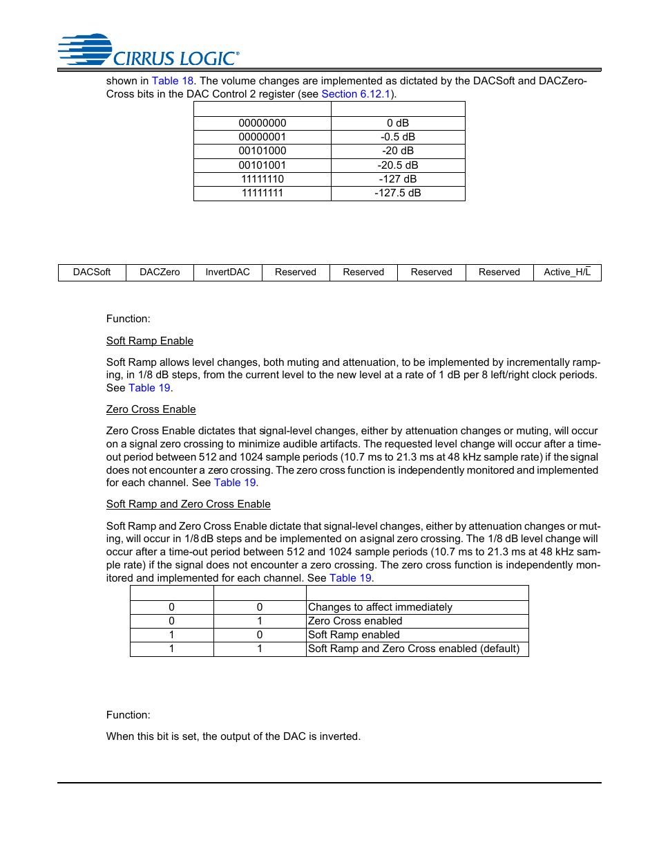 Table 18. digital volume control example settings, 12 dac control 2 - address 0ch, 1 dac soft ramp or zero cross enable (bits 7:6) | 2 invert dac output (bit 5), Cs4245 | Cirrus Logic CS4245 User Manual | Page 49 / 59
