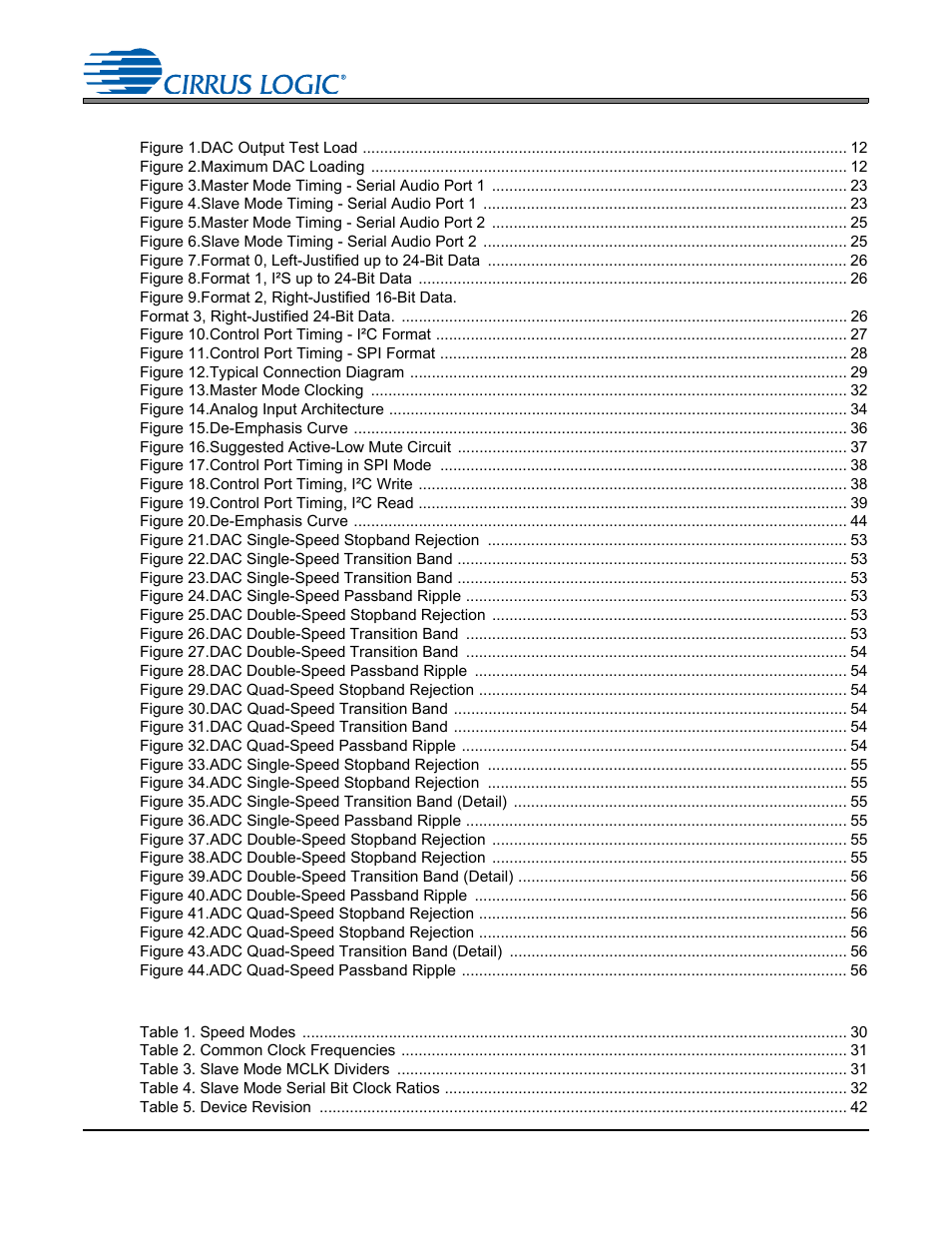 Cs4245, List of figures, List of tables | Cirrus Logic CS4245 User Manual | Page 5 / 59