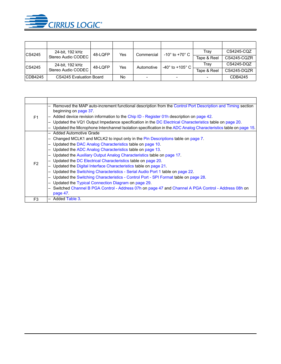 Ordering information, Revision history, Ordering information 13. revision history | Cirrus Logic CS4245 User Manual | Page 58 / 59