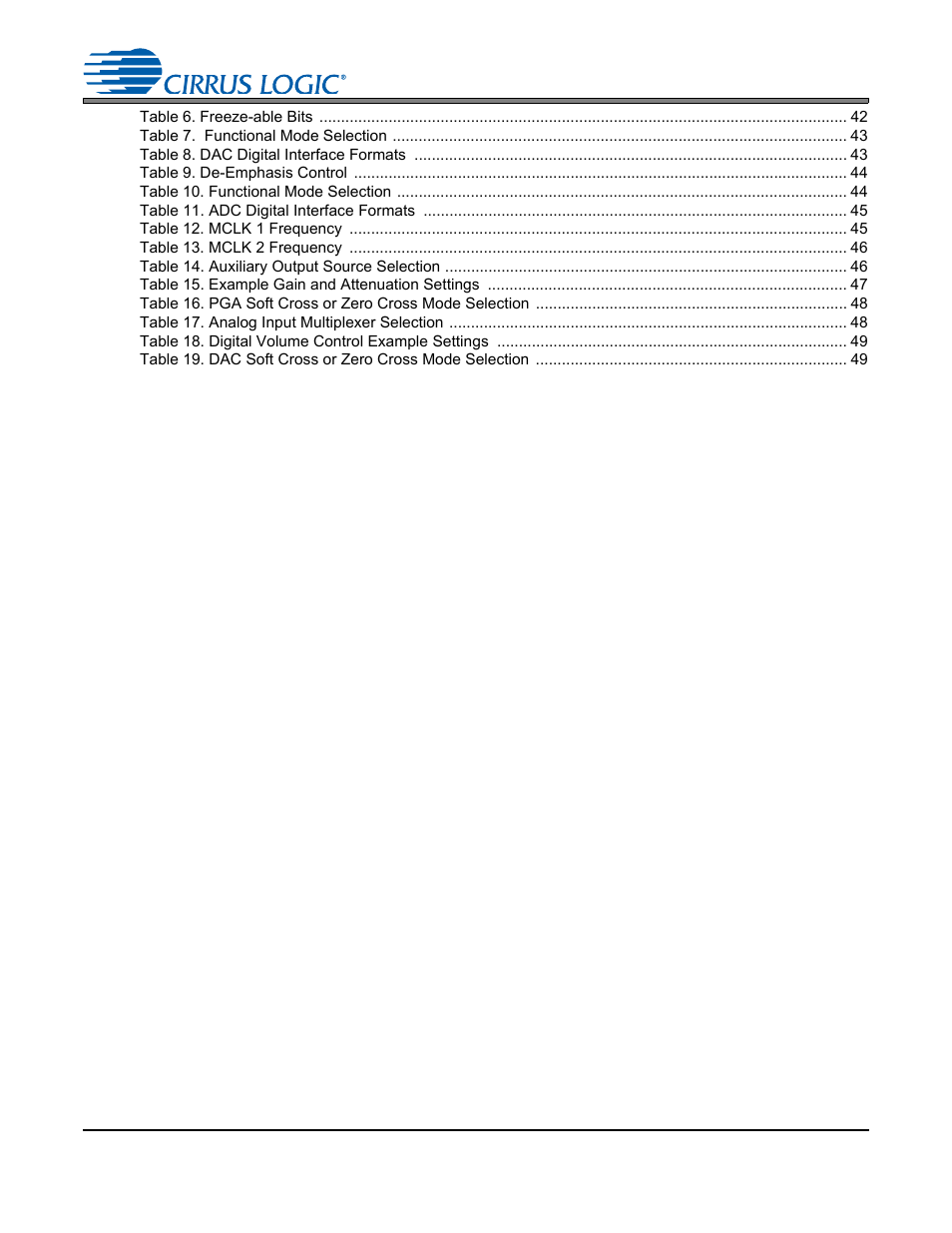 Cs4245 | Cirrus Logic CS4245 User Manual | Page 6 / 59