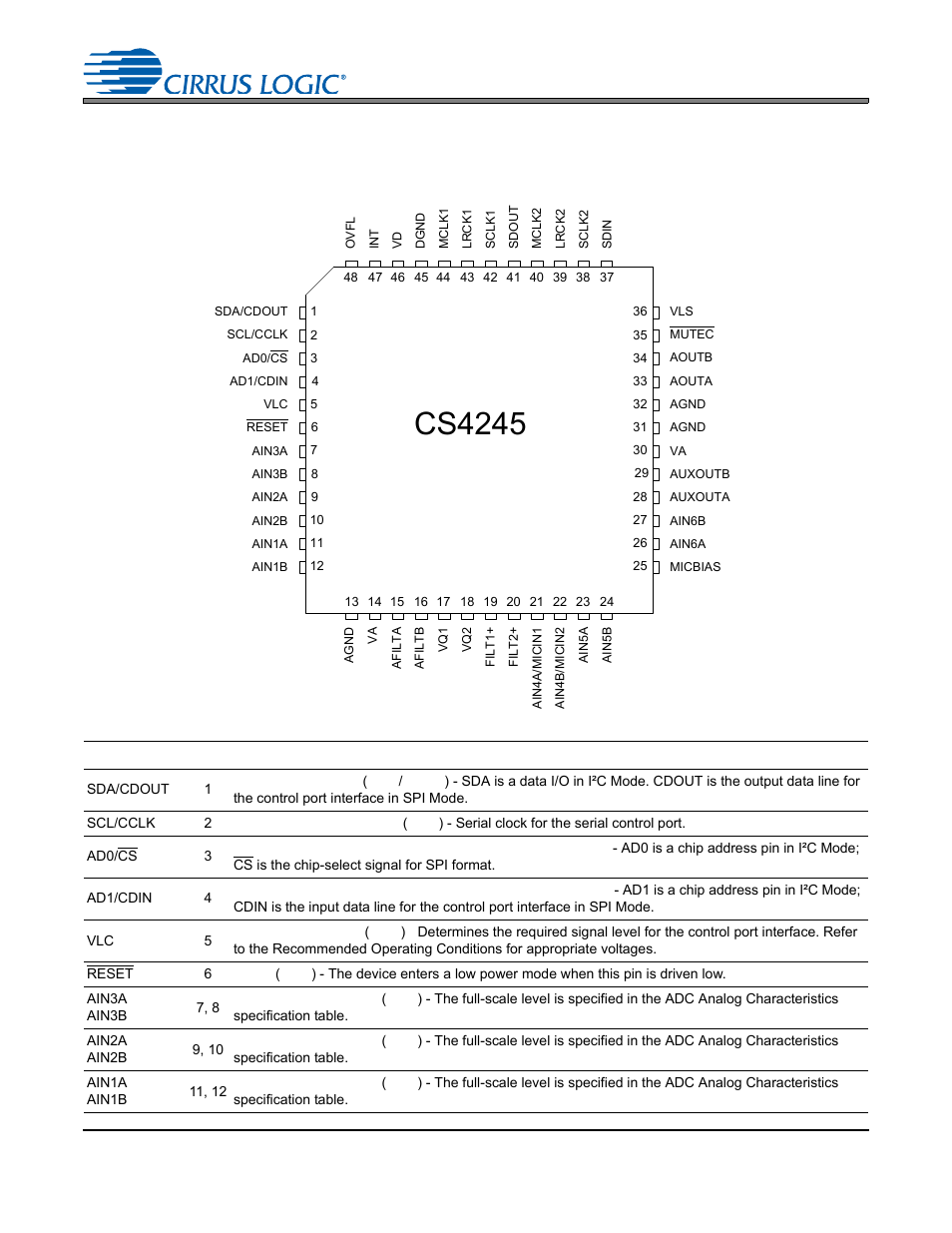 Pin descriptions, Cs4245 | Cirrus Logic CS4245 User Manual | Page 7 / 59