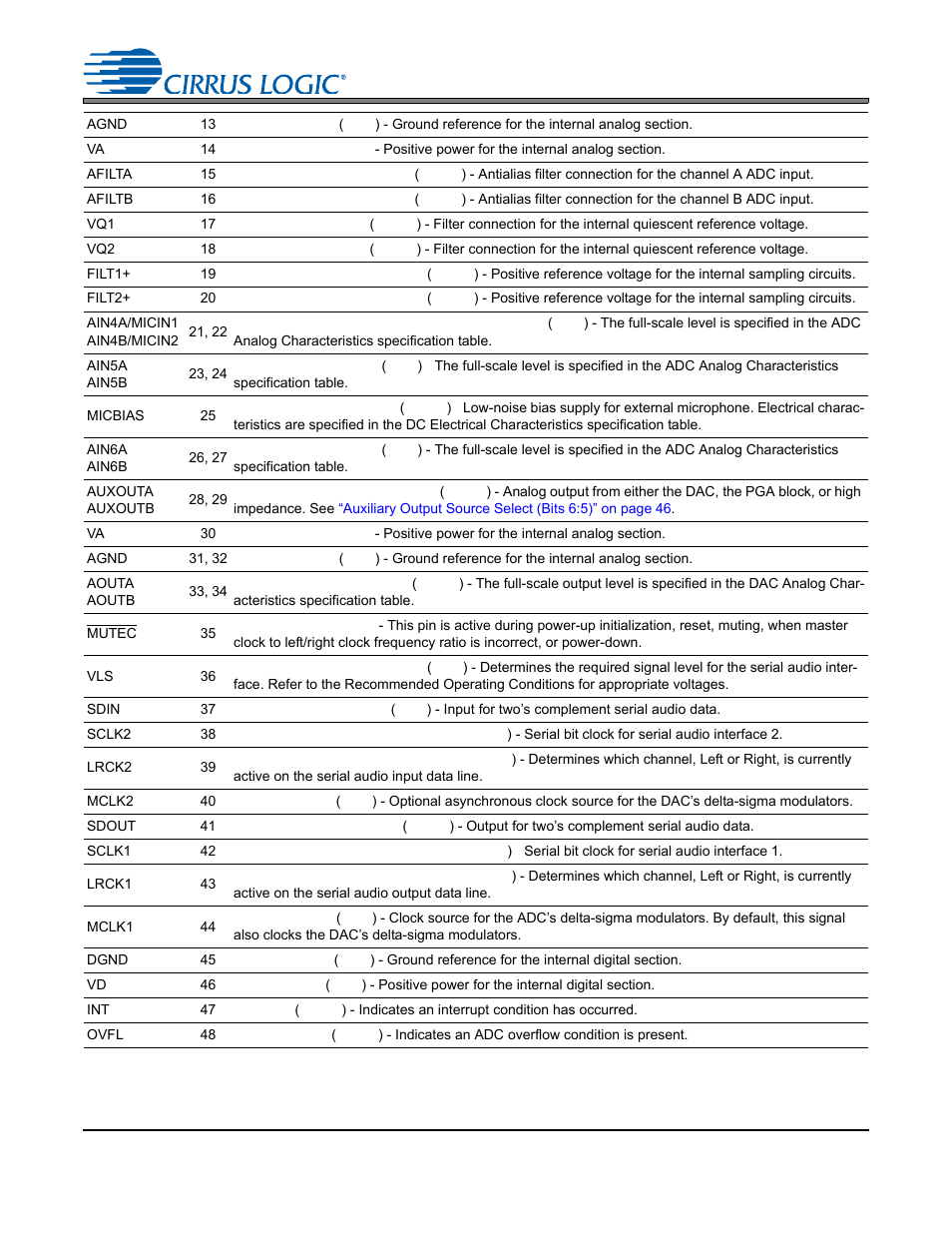 Cs4245 | Cirrus Logic CS4245 User Manual | Page 8 / 59