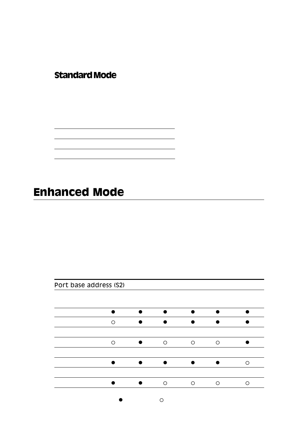 Card configuration, Default settings, I/o address and interrupt setup | Enhanced mode, Standard mode | Advantech 4-Port RS-232 Interface card PCL-849 User Manual | Page 14 / 33